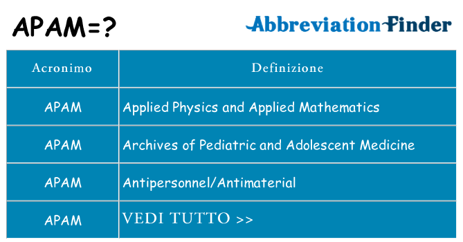 Che cosa significa l'acronimo apam