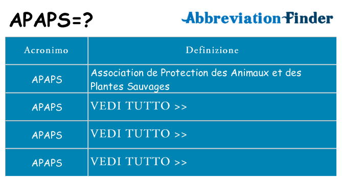 Che cosa significa l'acronimo apaps
