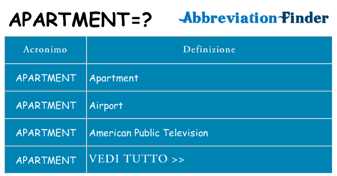 Che cosa significa l'acronimo apartment