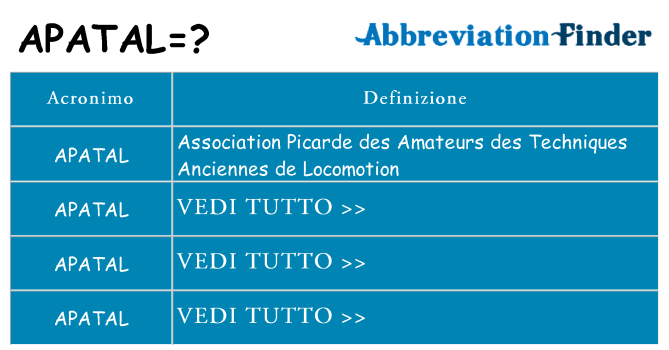 Che cosa significa l'acronimo apatal