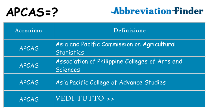 Che cosa significa l'acronimo apcas