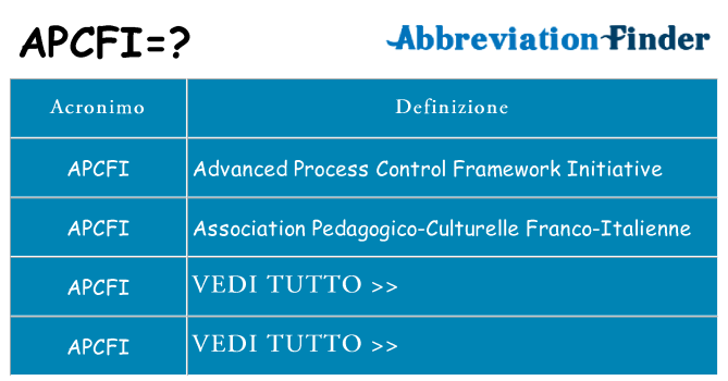 Che cosa significa l'acronimo apcfi