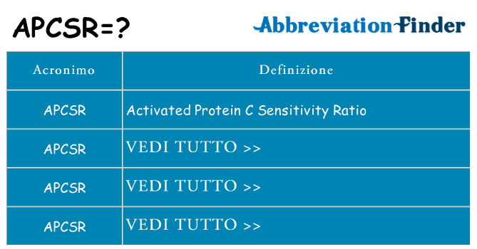 Che cosa significa l'acronimo apcsr