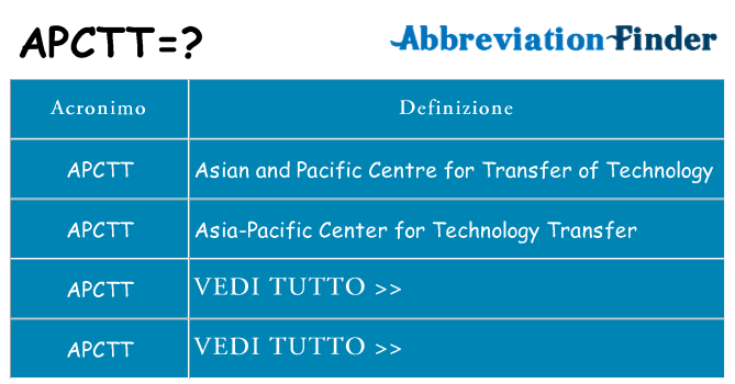 Che cosa significa l'acronimo apctt