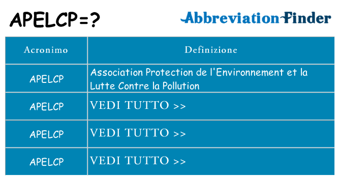 Che cosa significa l'acronimo apelcp