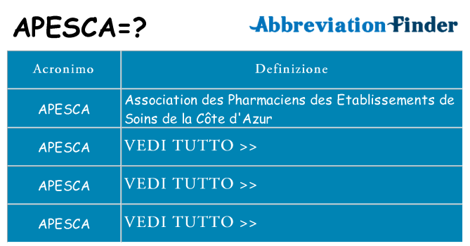 Che cosa significa l'acronimo apesca
