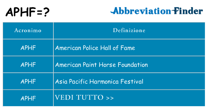 Che cosa significa l'acronimo aphf
