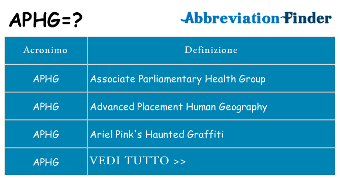 Che cosa significa l'acronimo aphg