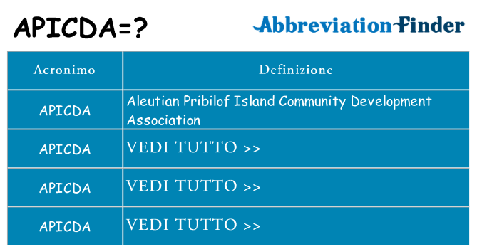 Che cosa significa l'acronimo apicda