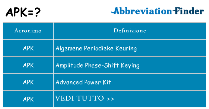 Che cosa significa l'acronimo apk