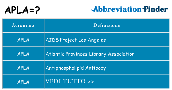 Che cosa significa l'acronimo apla