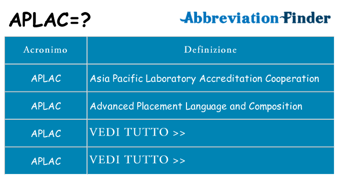 Che cosa significa l'acronimo aplac