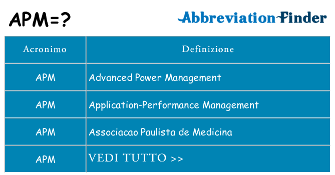 Che cosa significa l'acronimo apm