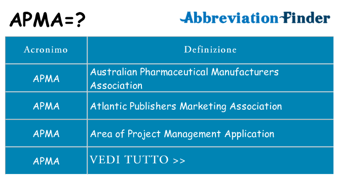 Che cosa significa l'acronimo apma