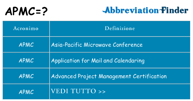 Che cosa significa l'acronimo apmc
