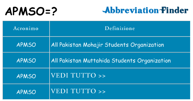 Che cosa significa l'acronimo apmso