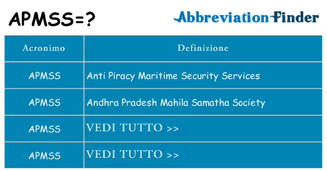Che cosa significa l'acronimo apmss