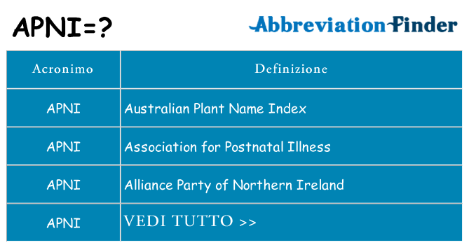 Che cosa significa l'acronimo apni