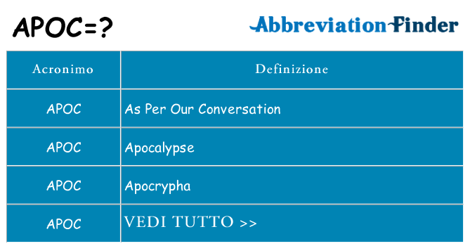 Che cosa significa l'acronimo apoc