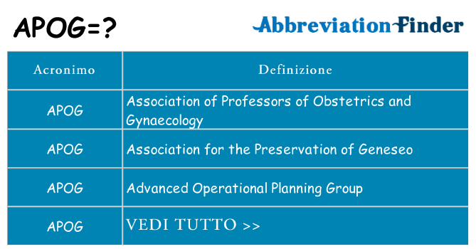 Che cosa significa l'acronimo apog