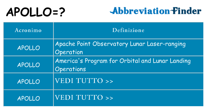 Che cosa significa l'acronimo apollo