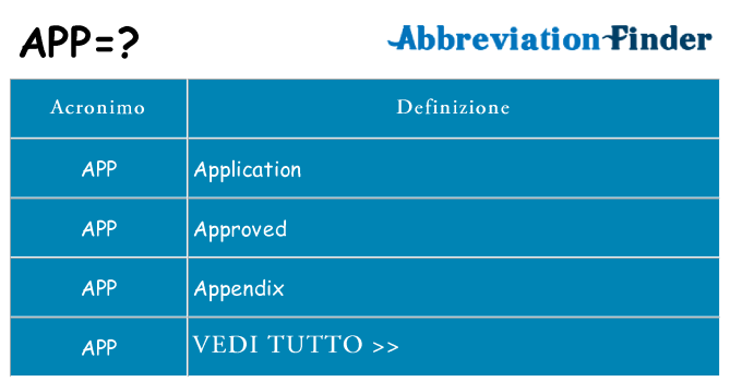 Che cosa significa l'acronimo app