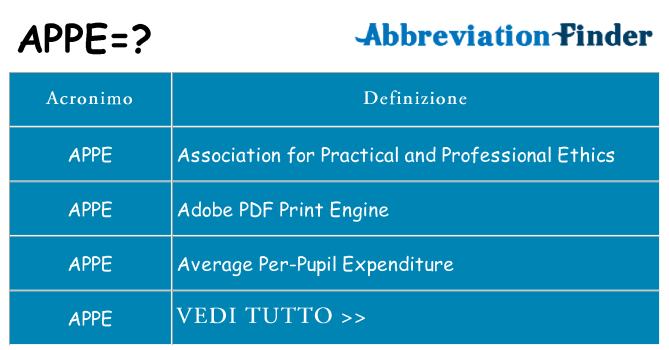 Che cosa significa l'acronimo appe