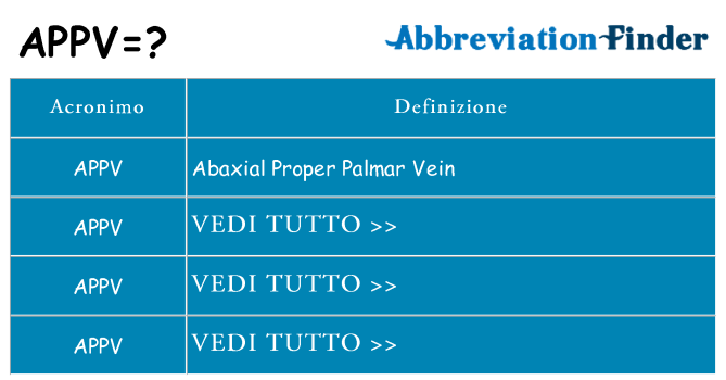 Che cosa significa l'acronimo appv
