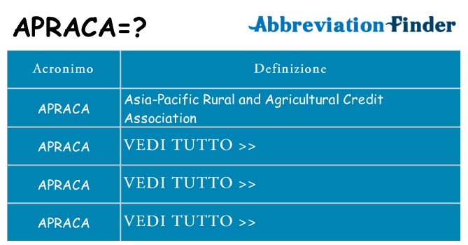 Che cosa significa l'acronimo apraca