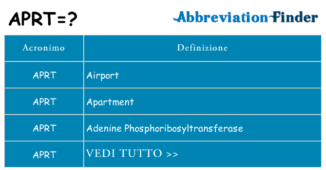 Che cosa significa l'acronimo aprt