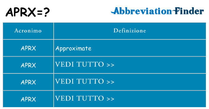 Che cosa significa l'acronimo aprx