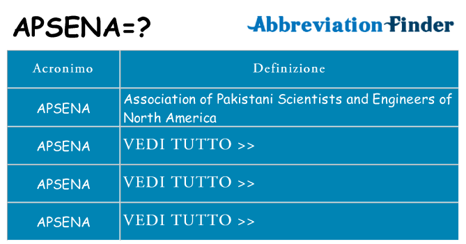 Che cosa significa l'acronimo apsena
