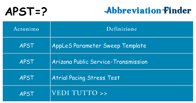Che cosa significa l'acronimo apst