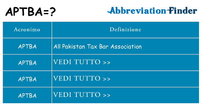 Che cosa significa l'acronimo aptba