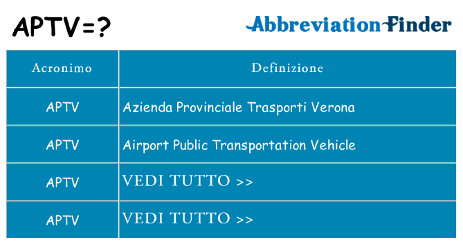 Che cosa significa l'acronimo aptv
