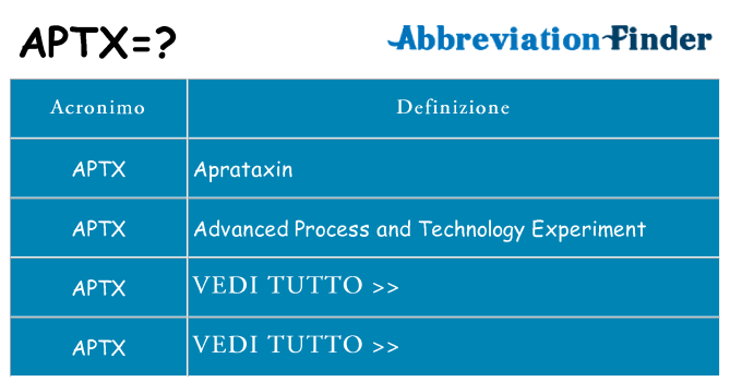 Che cosa significa l'acronimo aptx