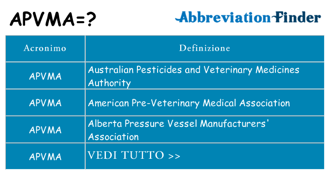 Che cosa significa l'acronimo apvma