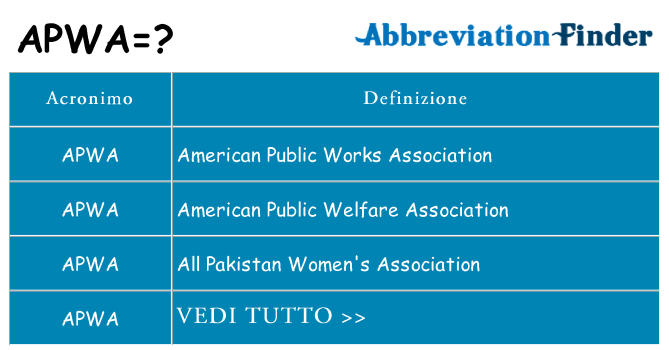 Che cosa significa l'acronimo apwa