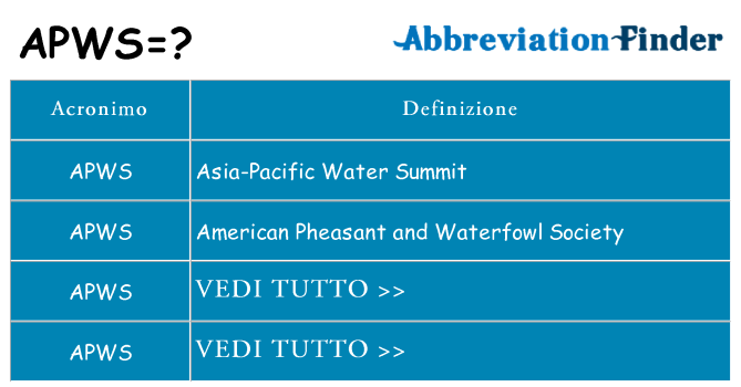 Che cosa significa l'acronimo apws
