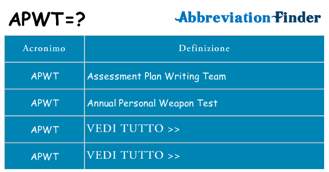 Che cosa significa l'acronimo apwt