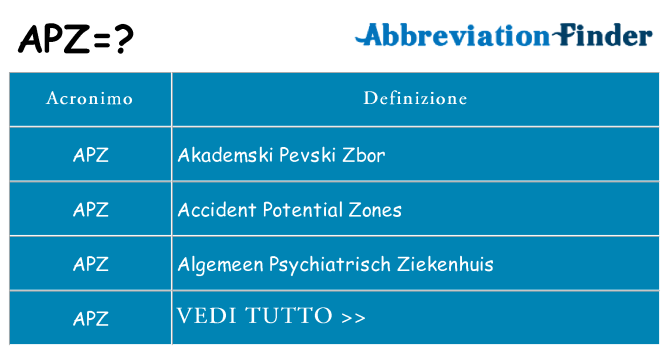 Che cosa significa l'acronimo apz