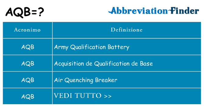 Che cosa significa l'acronimo aqb