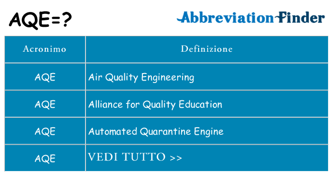 Che cosa significa l'acronimo aqe