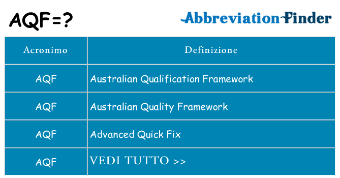 Che cosa significa l'acronimo aqf
