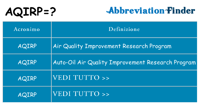 Che cosa significa l'acronimo aqirp