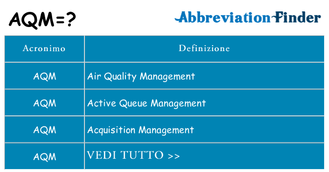 Che cosa significa l'acronimo aqm