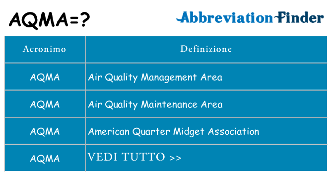 Che cosa significa l'acronimo aqma