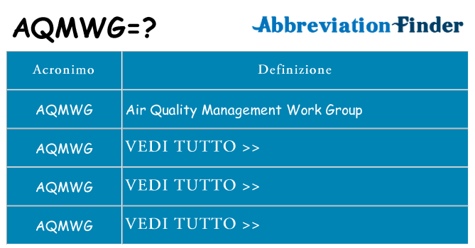 Che cosa significa l'acronimo aqmwg