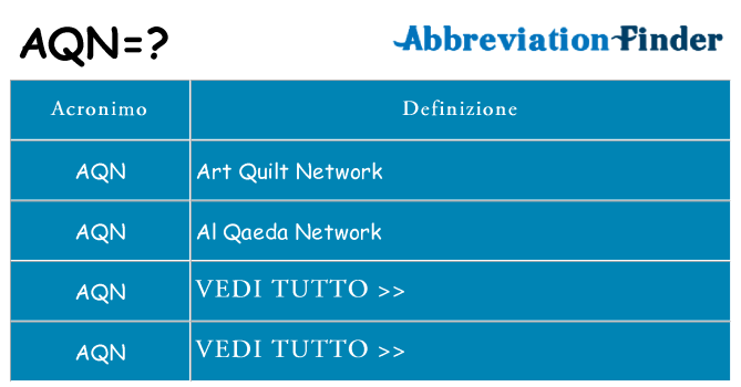 Che cosa significa l'acronimo aqn