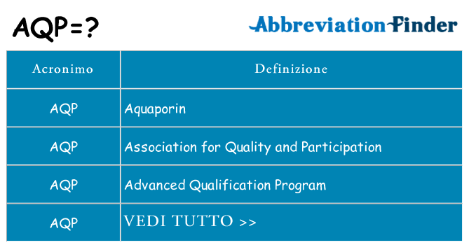 Che cosa significa l'acronimo aqp